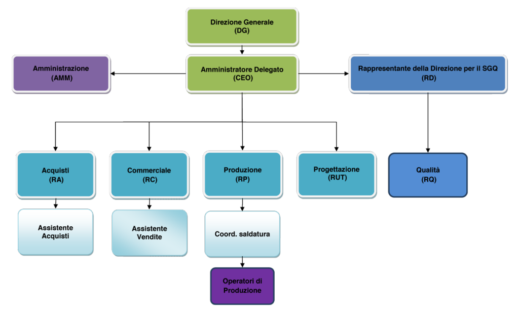 Organigramma Albizzati Spa